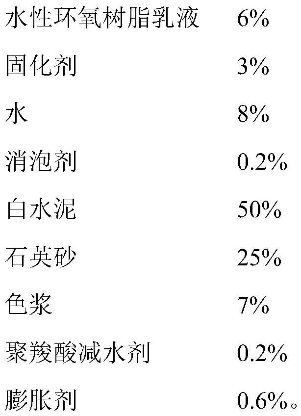 A kind of fast-curing water-based epoxy concrete repair coating and preparation method thereof