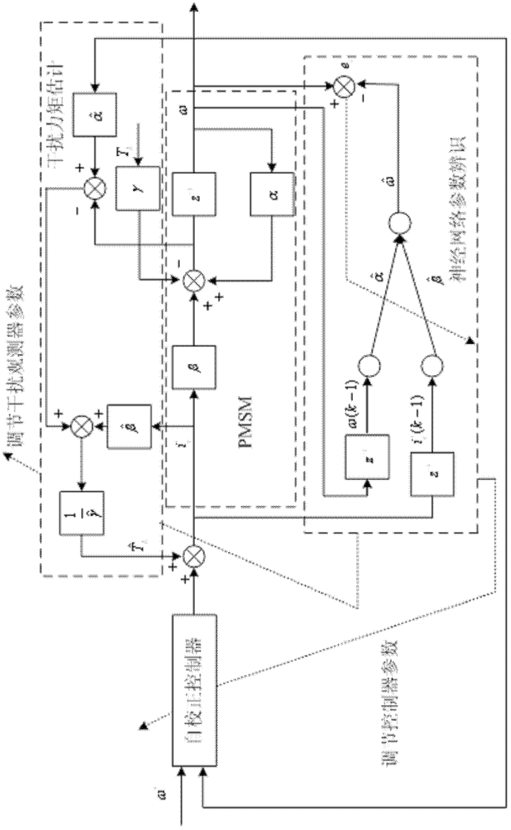 Neural-network self-correcting control method of permanent magnet synchronous motor speed loop