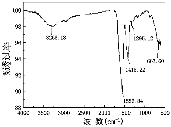 Cement hexavalent chromium test powder indicator and preparation method thereof