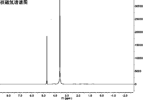 Cement hexavalent chromium test powder indicator and preparation method thereof