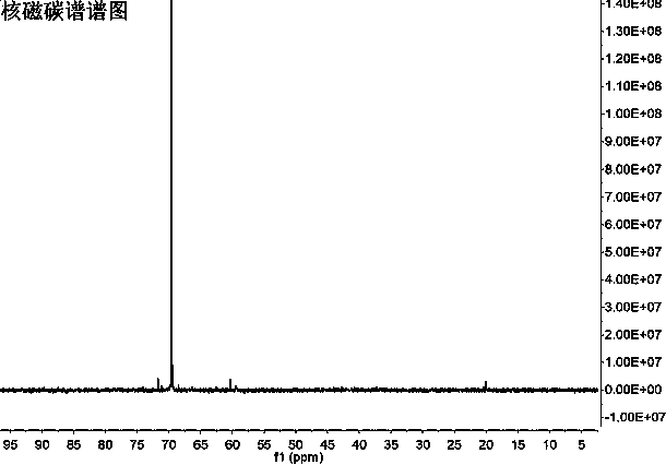 Cement hexavalent chromium test powder indicator and preparation method thereof