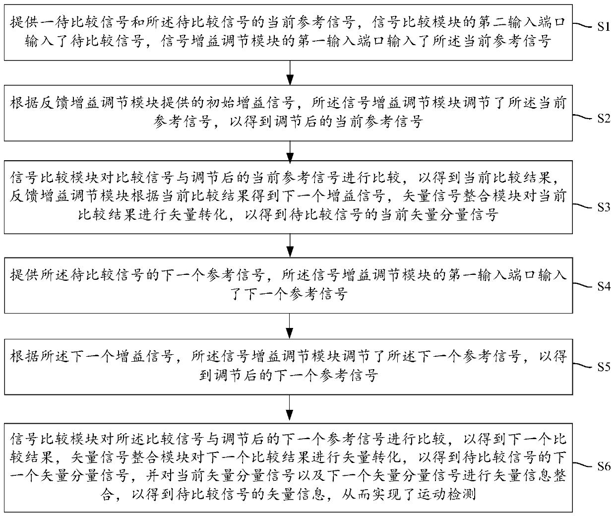 Motion detection structure and motion detection method applied to CIS