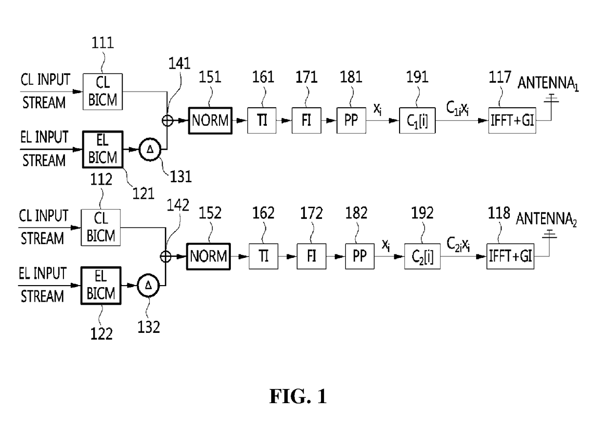 Method for transceiving broadcast signal using combination of multiple antenna schemes with layered division multiplexing and apparatus for the same