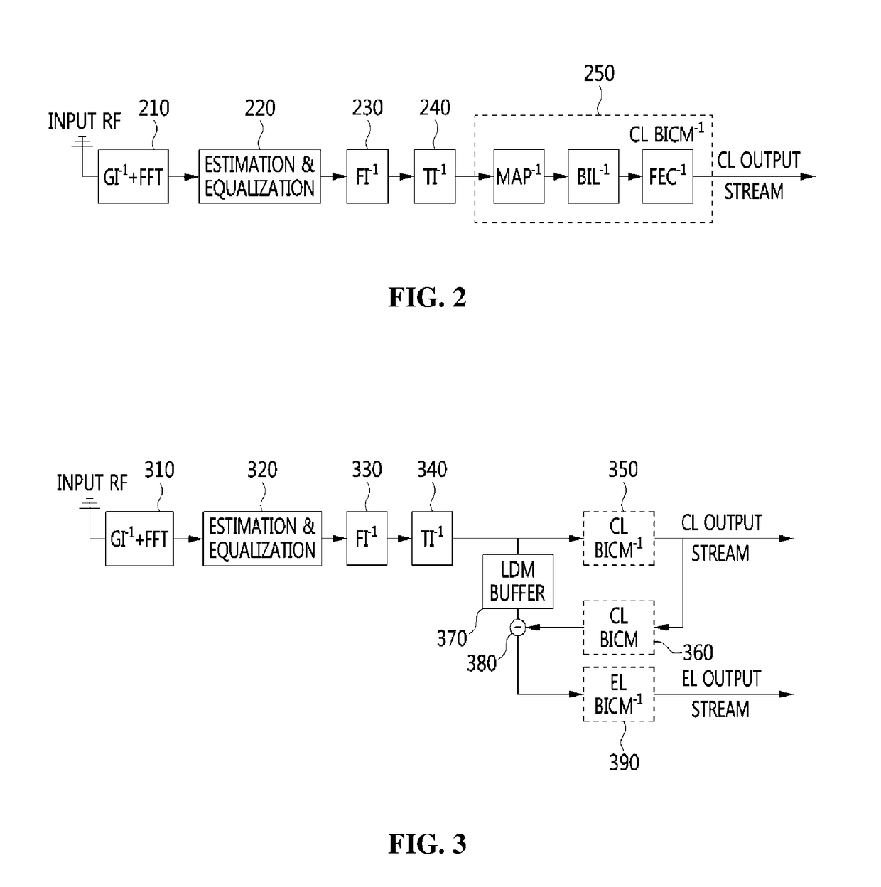 Method for transceiving broadcast signal using combination of multiple antenna schemes with layered division multiplexing and apparatus for the same