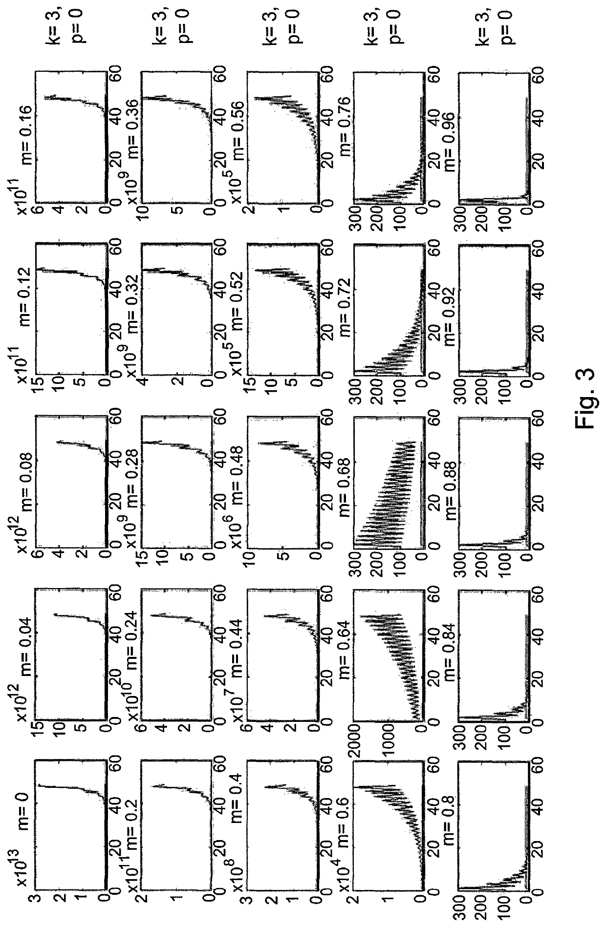 Methods and kits for determining a personalized treatment regimen for a subject suffering from a pathologic disorder
