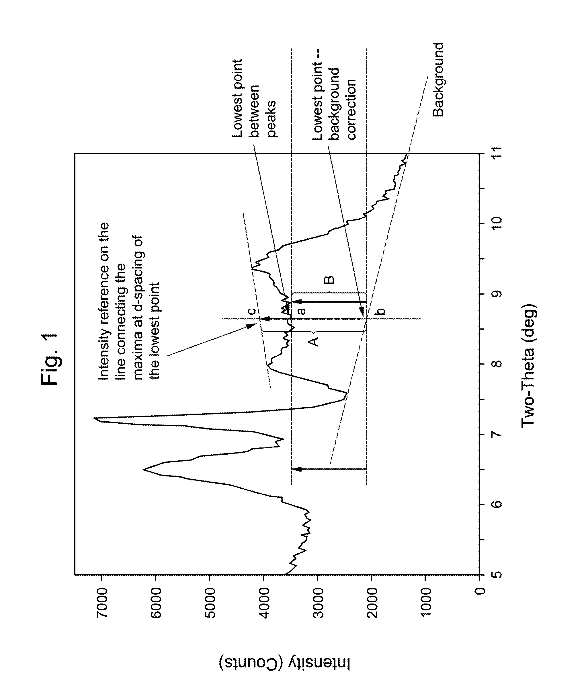 Process of Making Alkylaromatics Using EMM-13