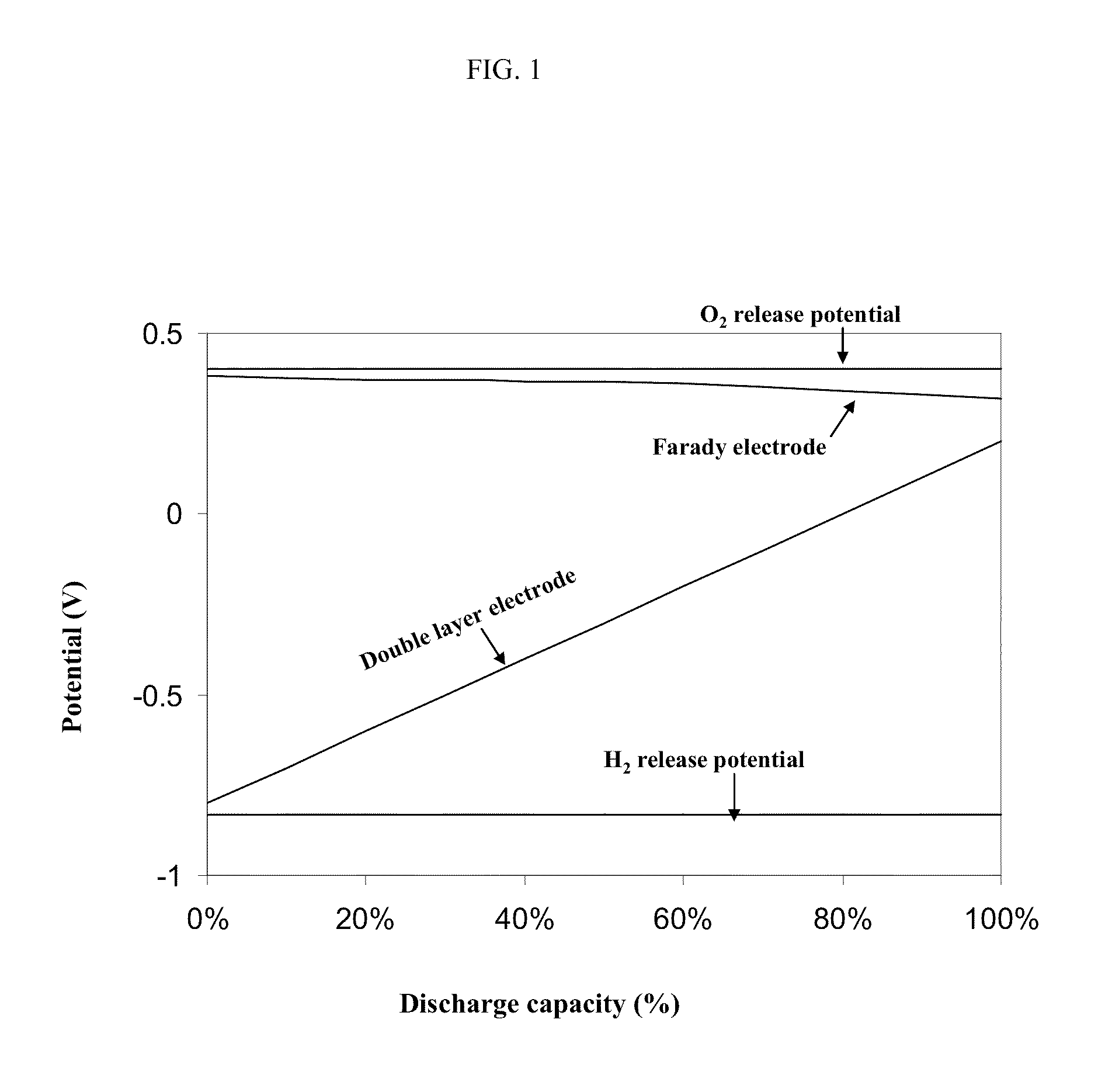 Asymmetric electrochemical supercapacitor and method of manufacture thereof