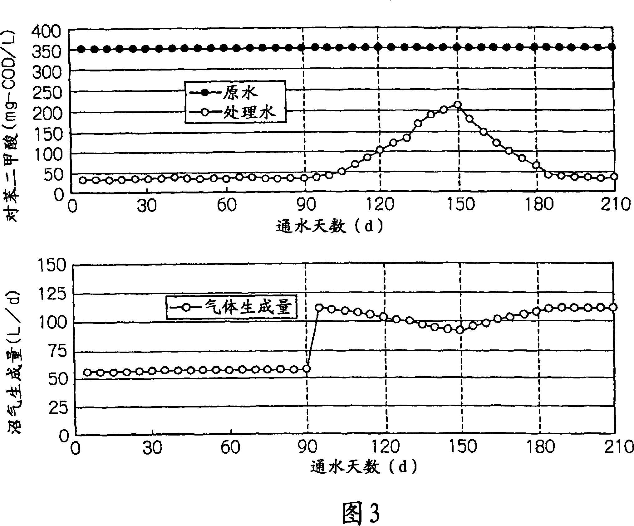Organic wastewater treatment method and apparatus