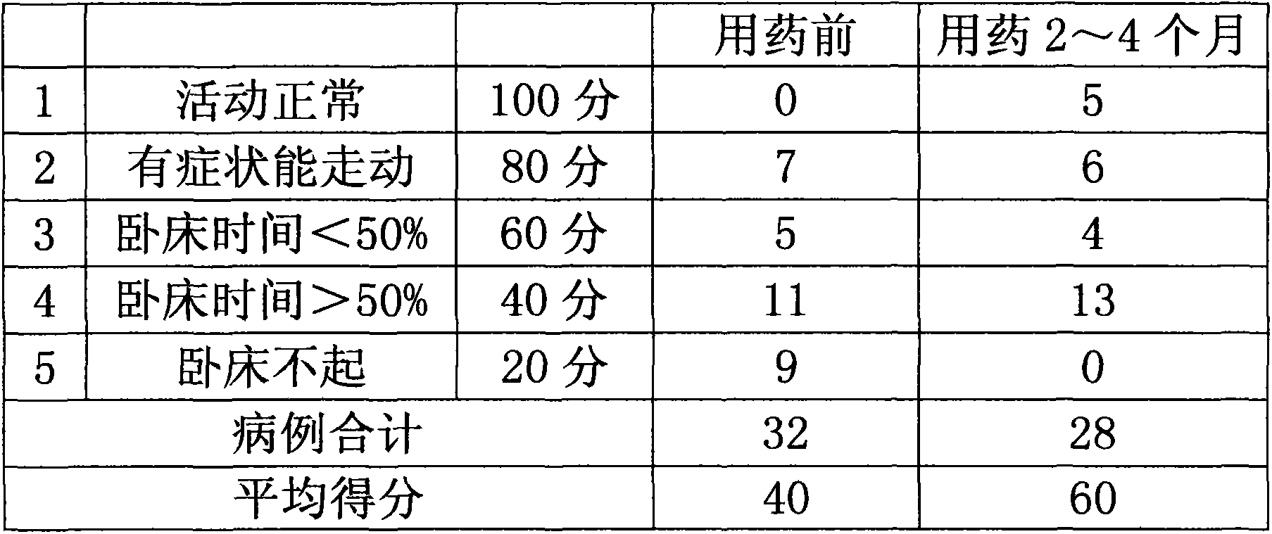 Chinese herbal preparation for treating tumors and preparation method thereof