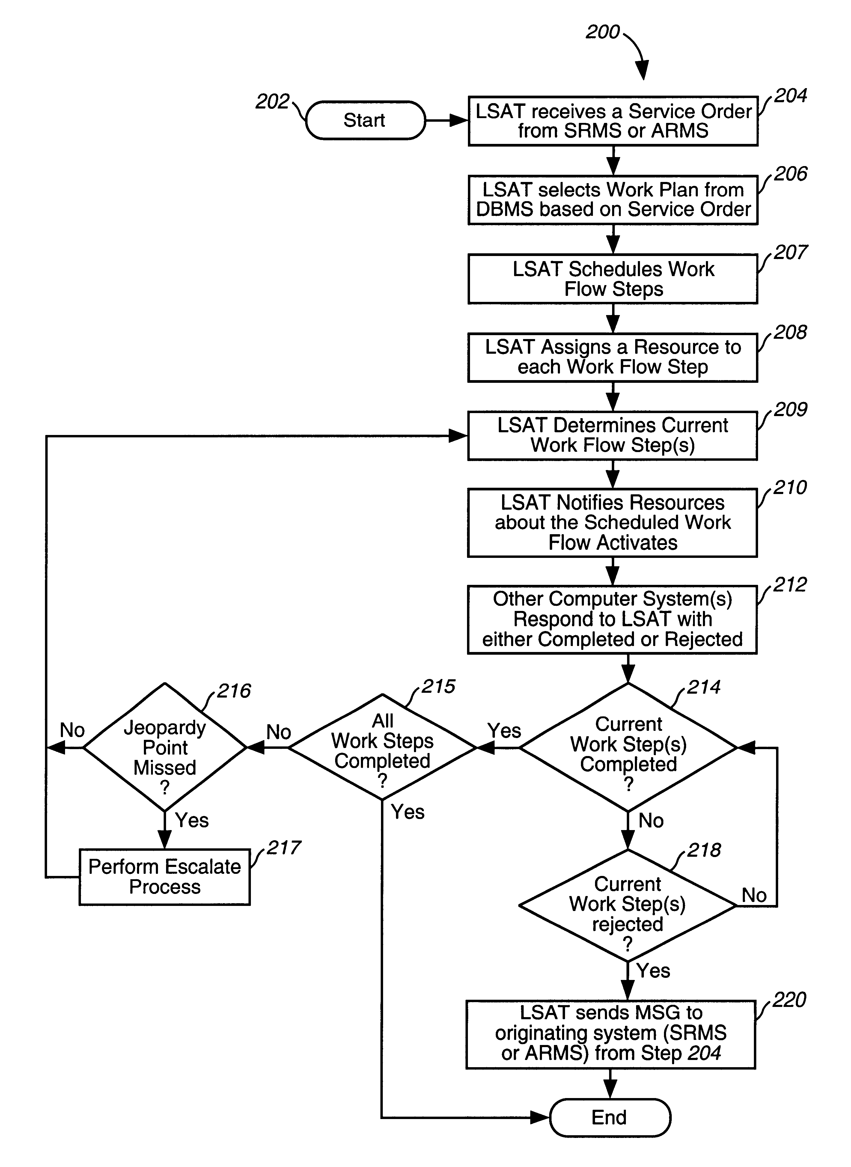 System and method for processing and tracking telecommunications service orders