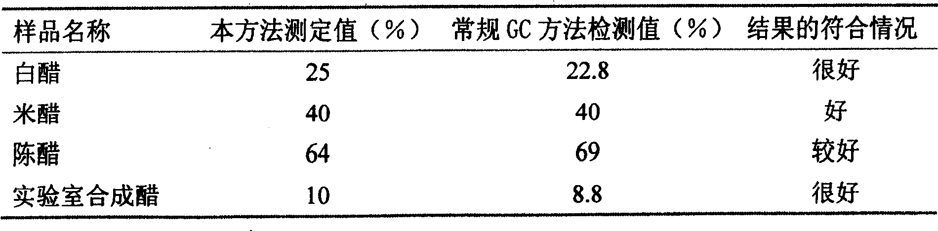 Kit for discriminating breewing vinegar and preparing vinegar