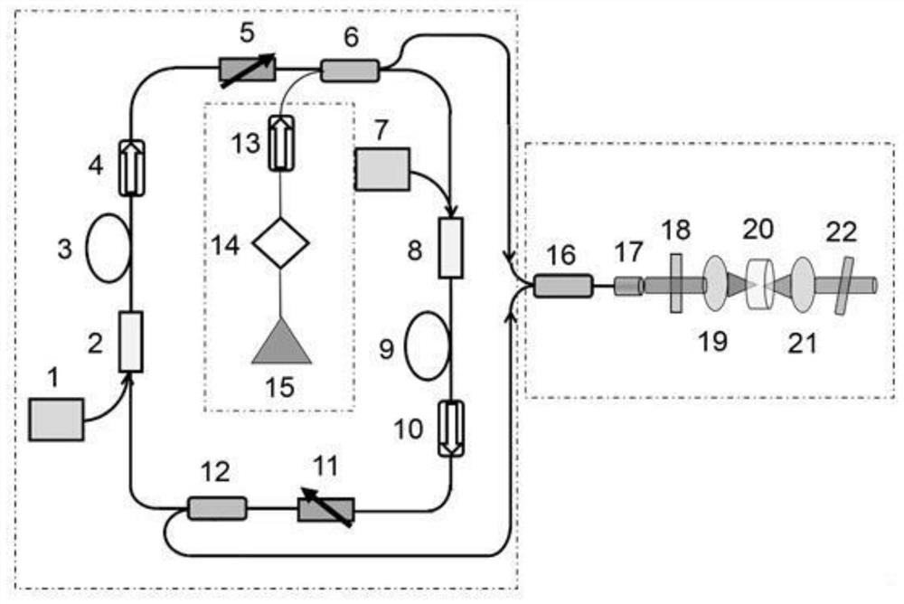 Compact tunable infrared laser based on Mamyshev oscillator difference frequency