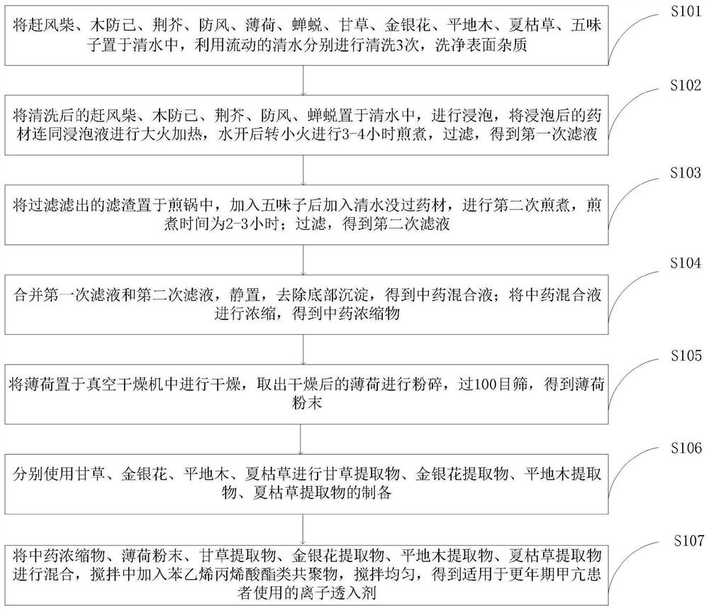 Ion penetration agent suitable for climacteric hyperthyroidism patients