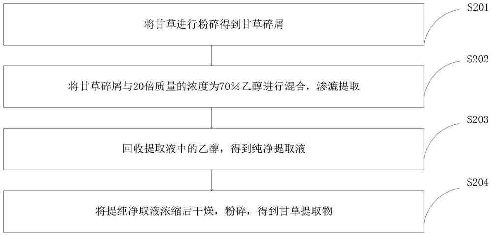 Ion penetration agent suitable for climacteric hyperthyroidism patients