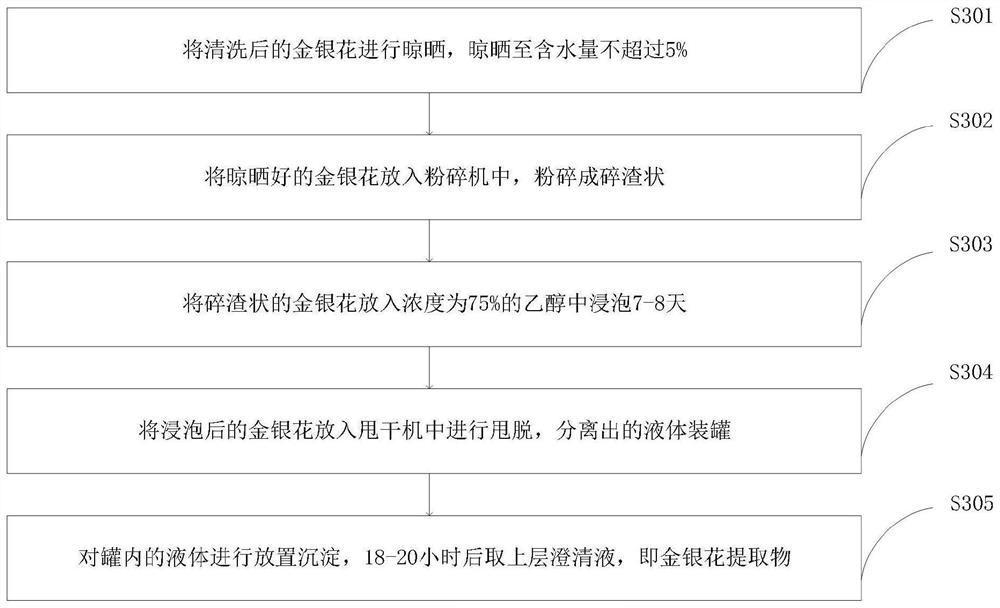 Ion penetration agent suitable for climacteric hyperthyroidism patients