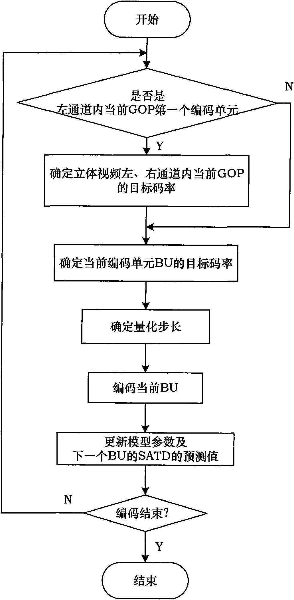 Control method for code rate of three-dimensional video based on SAQD domain