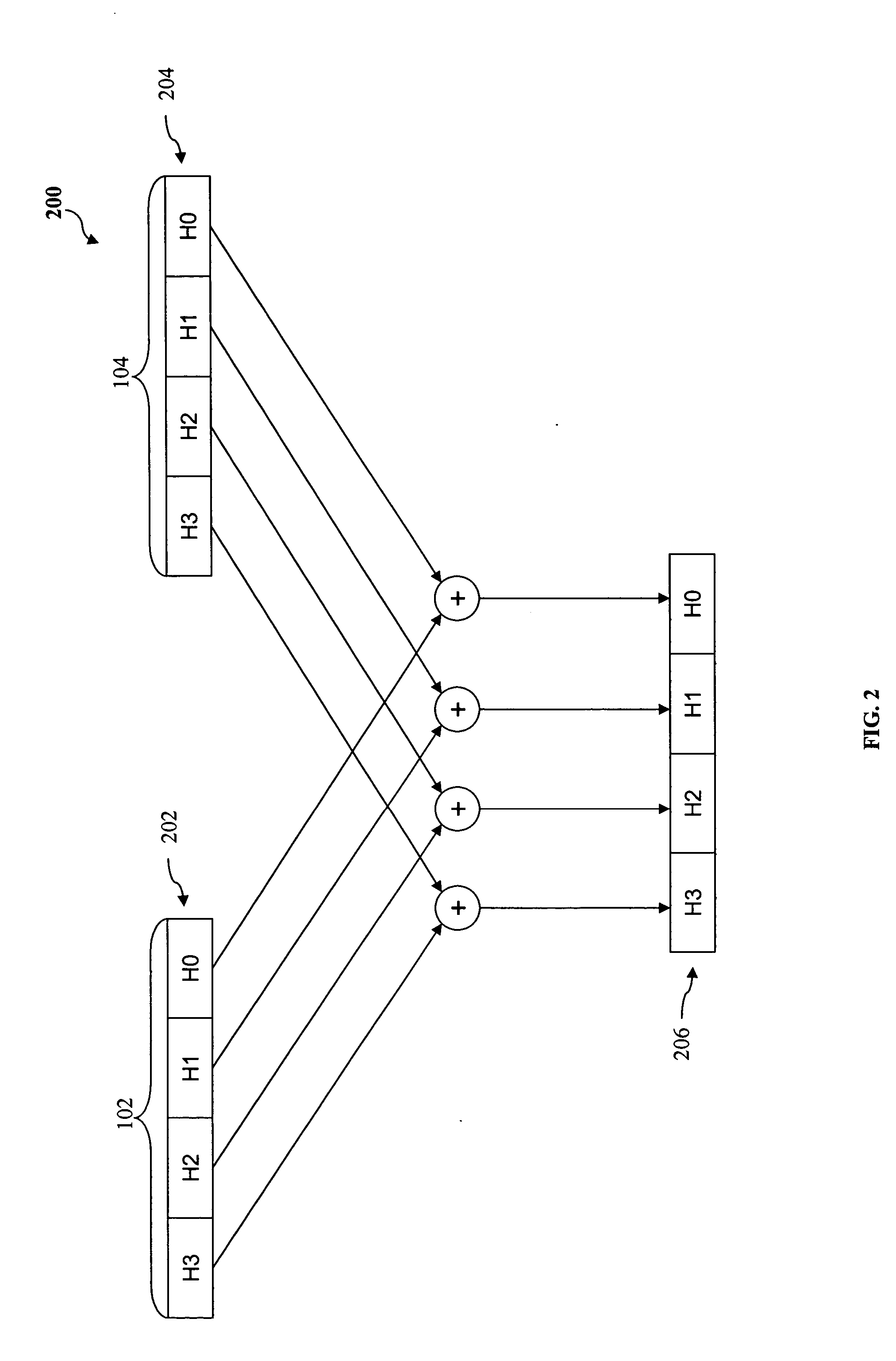 Method, system, and computer program product for executing SIMD instruction for flexible FFT butterfly