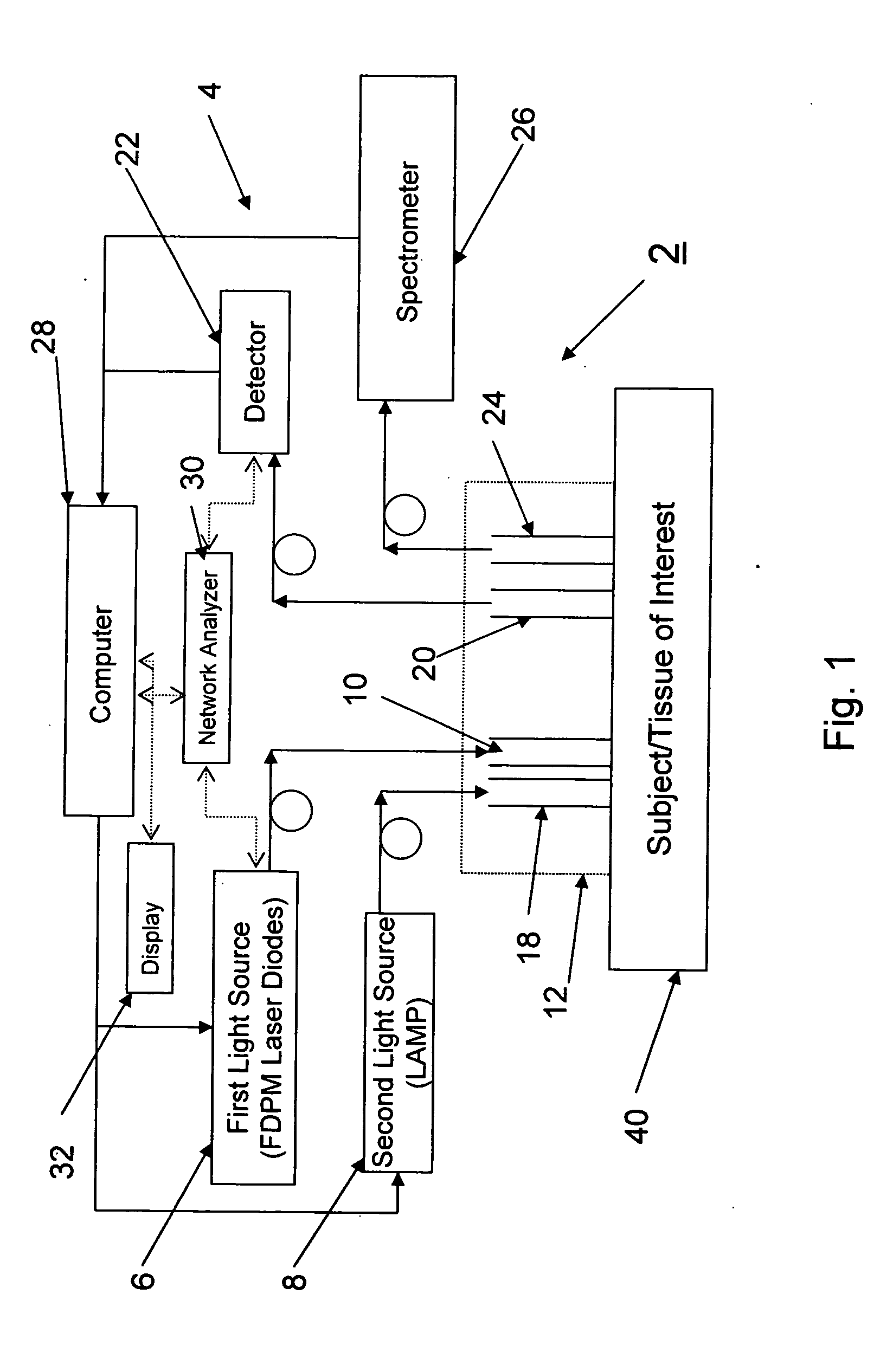 Method and apparatus for dynamically monitoring multiple in vivo tissue chromophores