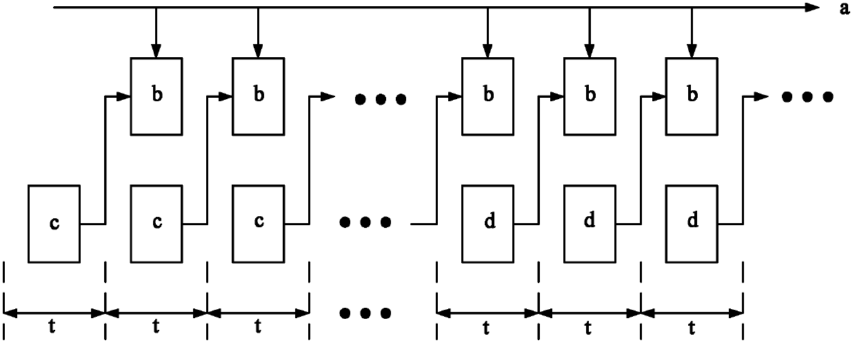 Parallel non-zero coefficient context modeling method for binary arithmetic coding