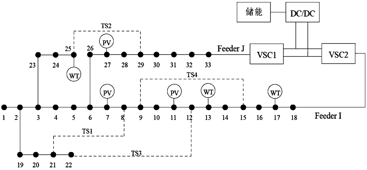 Method for optimizing operation of distribution network jointly connected with soft normally open point (SNOP)and energy storage device