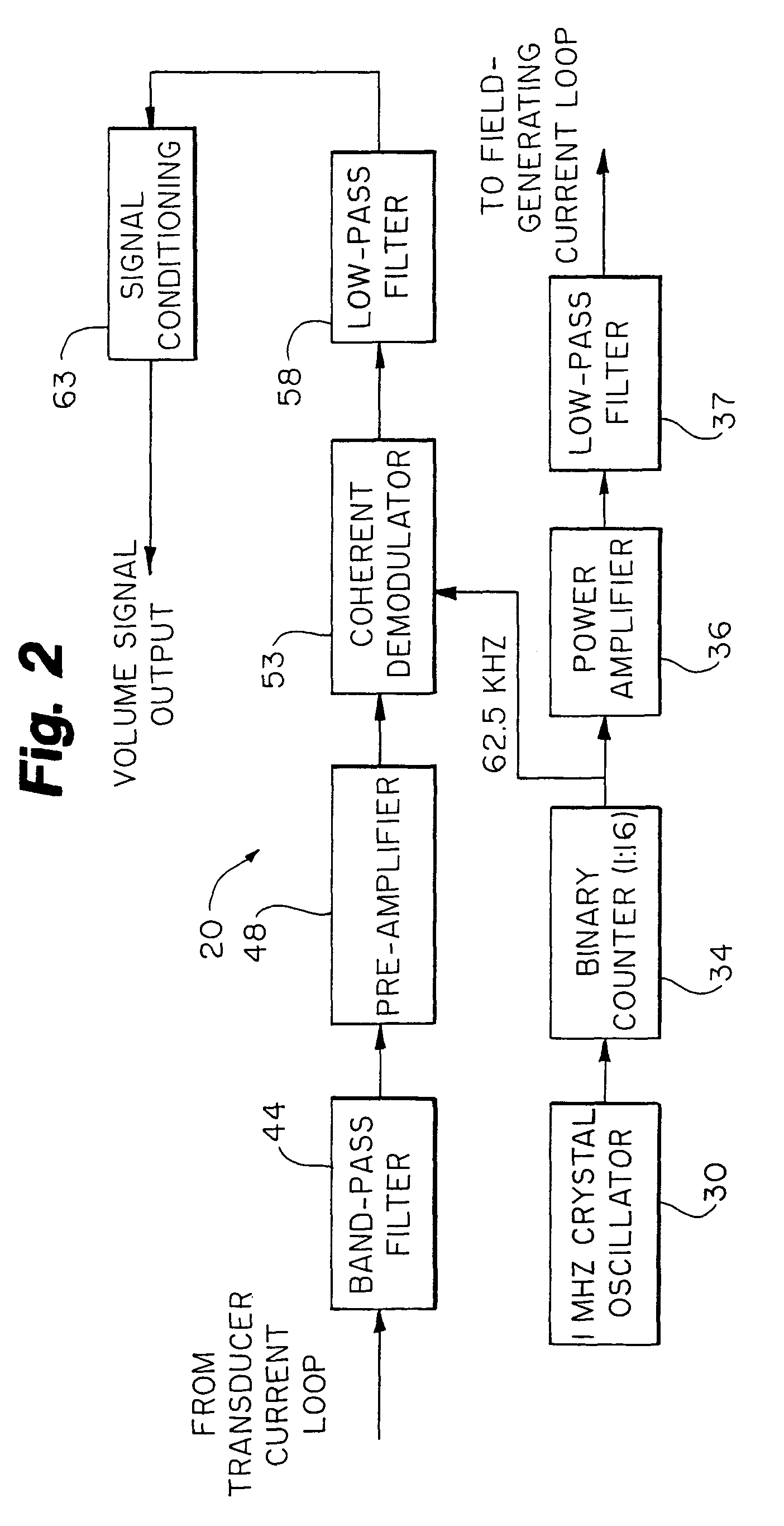 Volumetric physiological measuring system and method