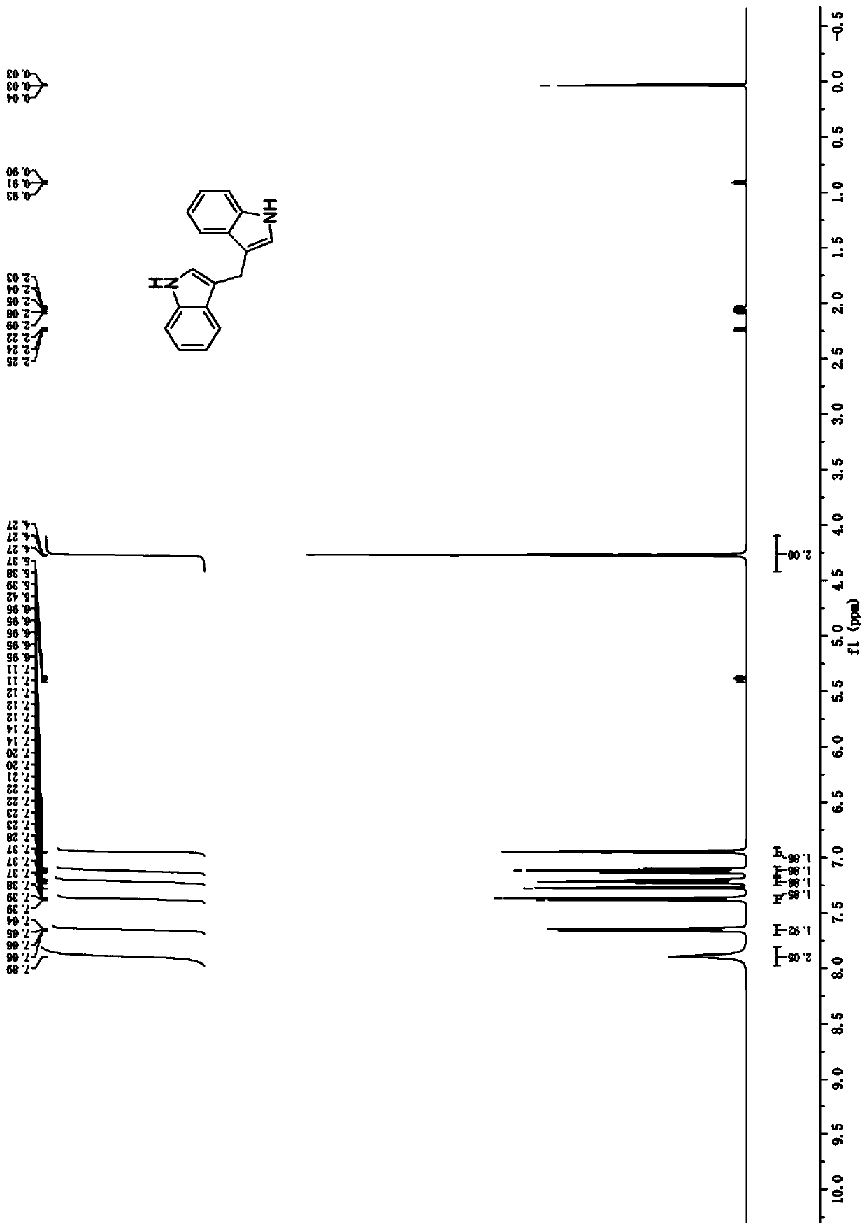 Method for synthesizing 3,3'-diindolylmethane