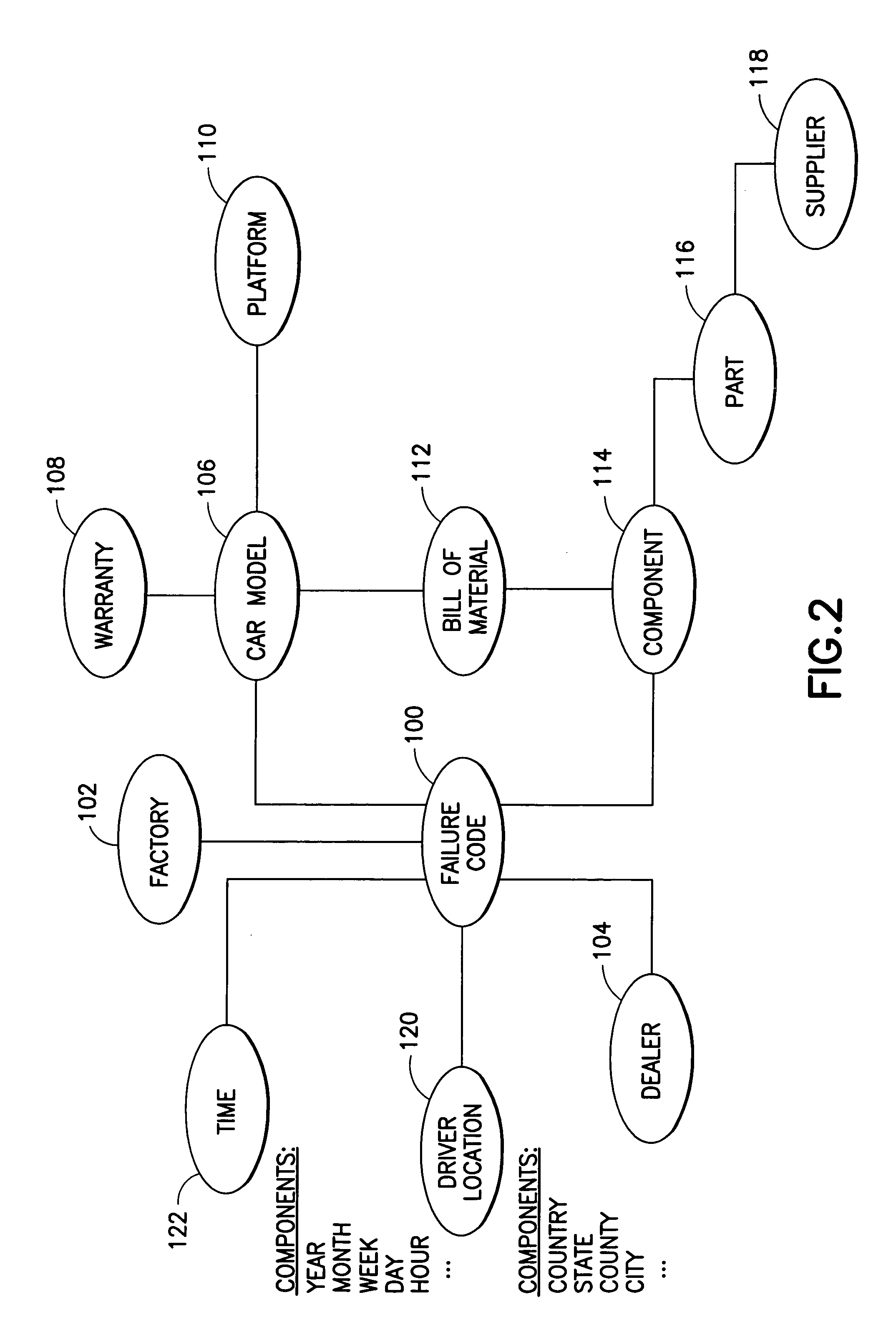 System and method for planning and generating queries for multi-dimensional analysis using domain models and data federation