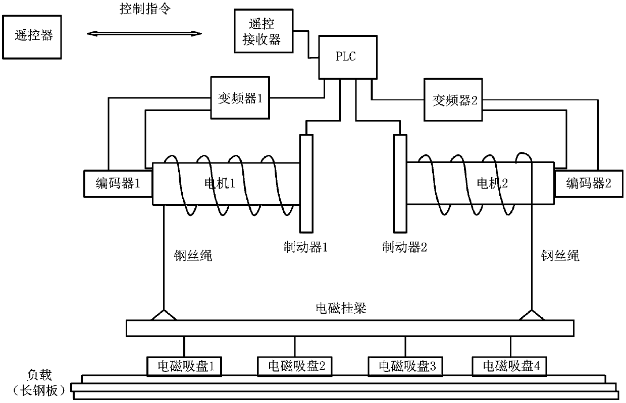 Lifting system and control method of permanent magnet direct drive electromagnetic hanging beam crane