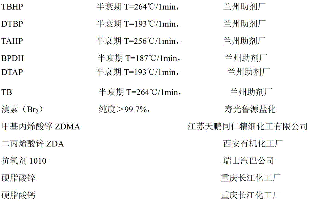 A kind of high rigidity TPV toughened polypropylene composition and preparation method thereof