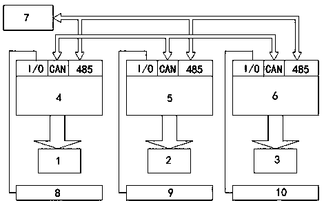 Three servo packaging machine control method