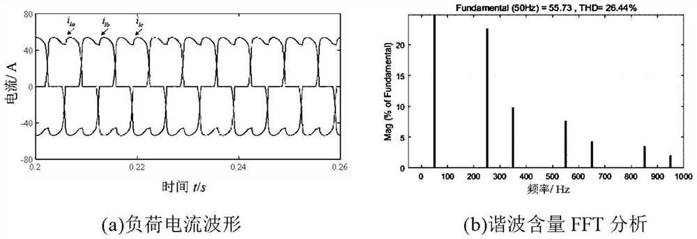 Specified subharmonic compensation method of hybrid active filter