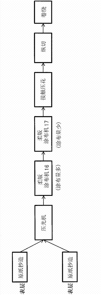 Method of manufacturing secondary whole roll for tissue paper product