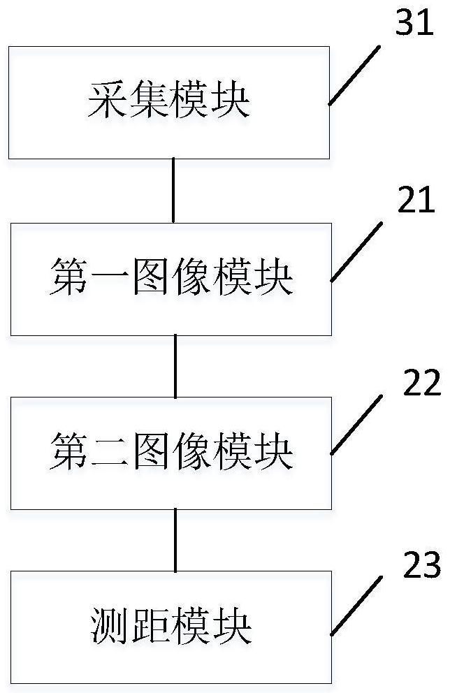 Monocular distance measurement method and system, electronic device and storage medium