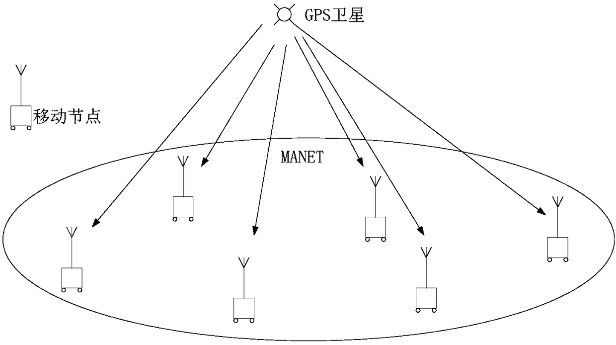 A wireless self-organizing network synchronization method