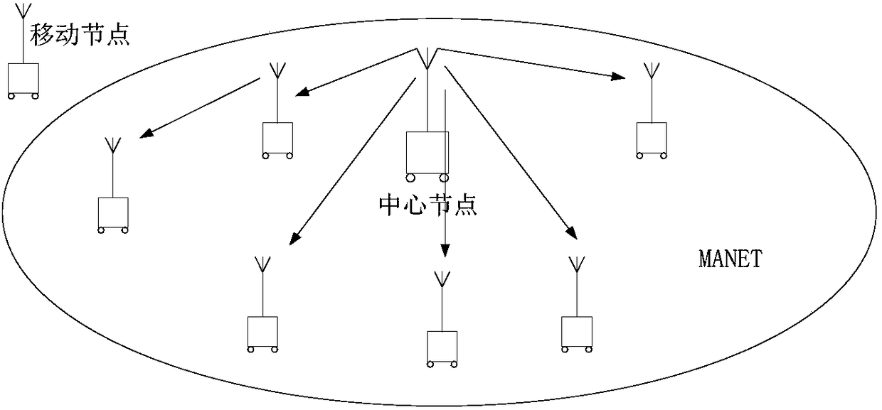A wireless self-organizing network synchronization method