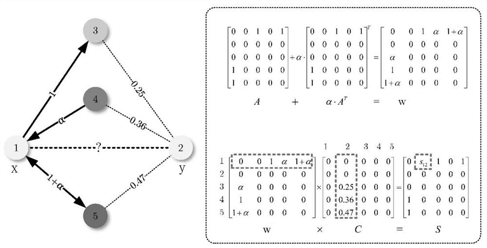 Directed network link prediction method based on linear programming