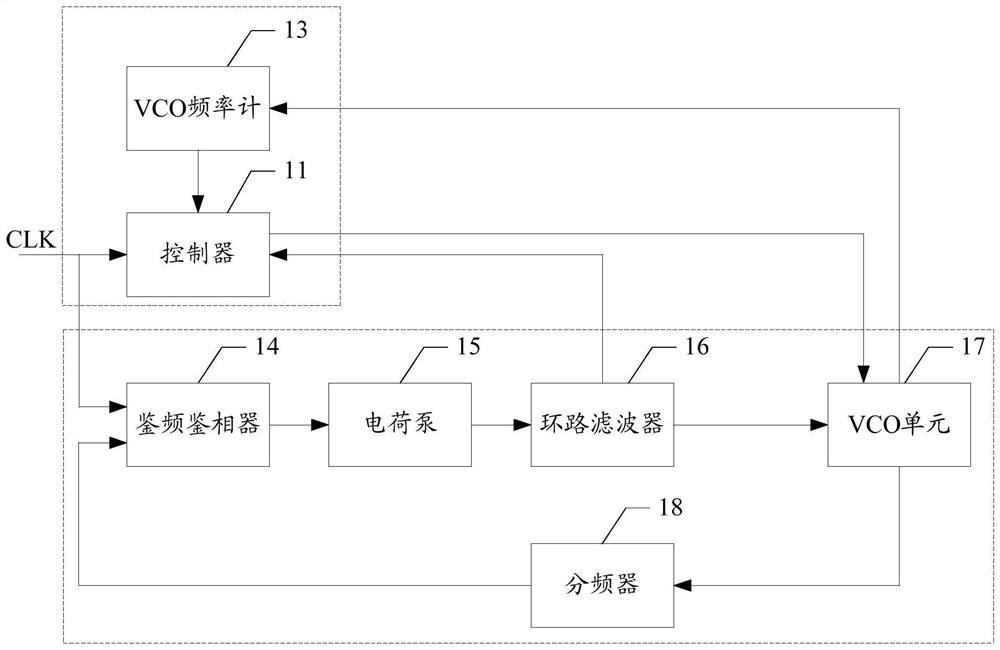 PLL bandwidth control circuit and method