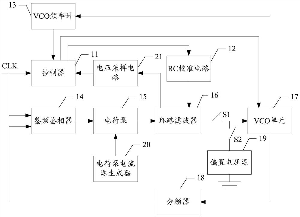 PLL bandwidth control circuit and method