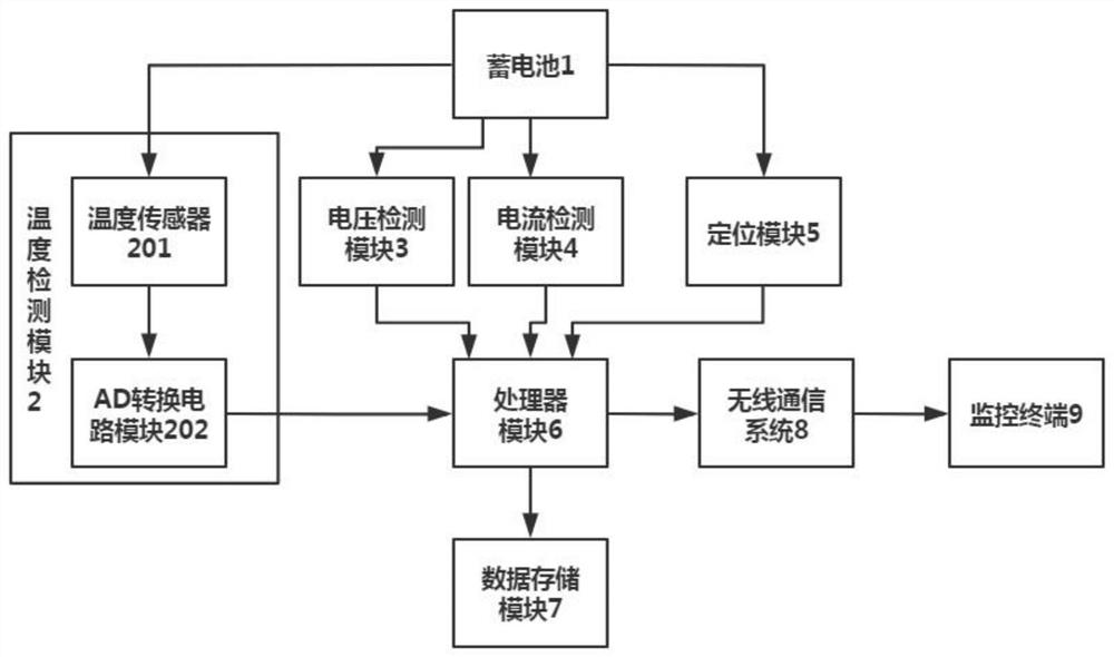 Wireless safety inspection system based on coal mine track electric locomotive power supply device