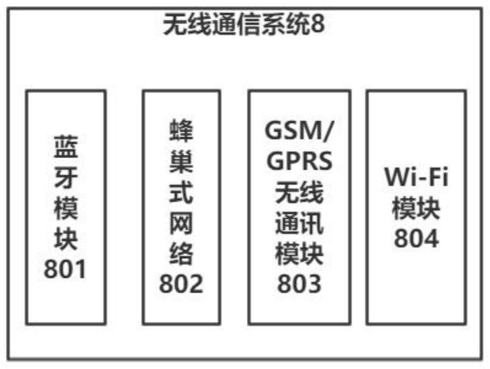 Wireless safety inspection system based on coal mine track electric locomotive power supply device