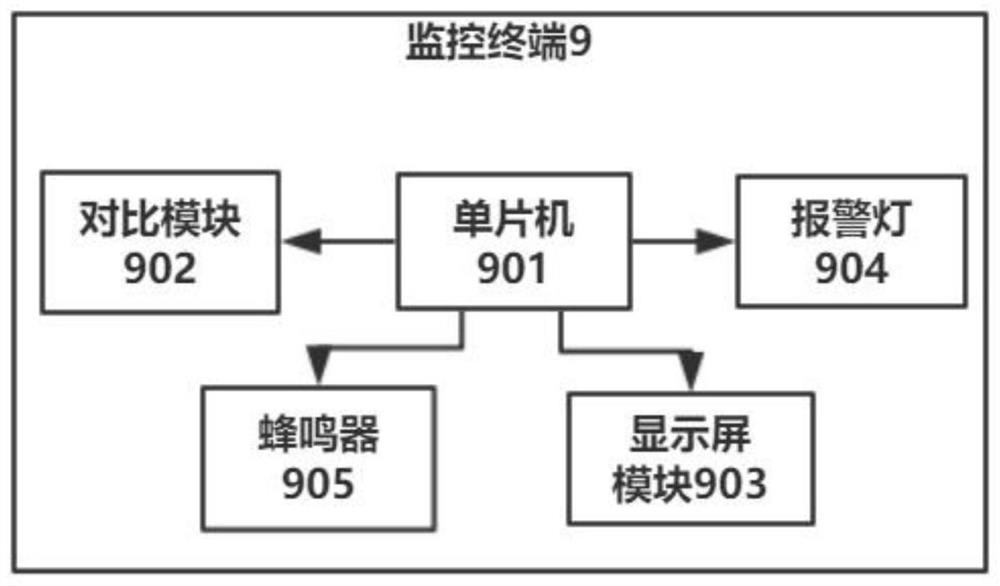 Wireless safety inspection system based on coal mine track electric locomotive power supply device