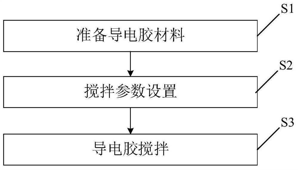 A kind of stirring method of conductive adhesive