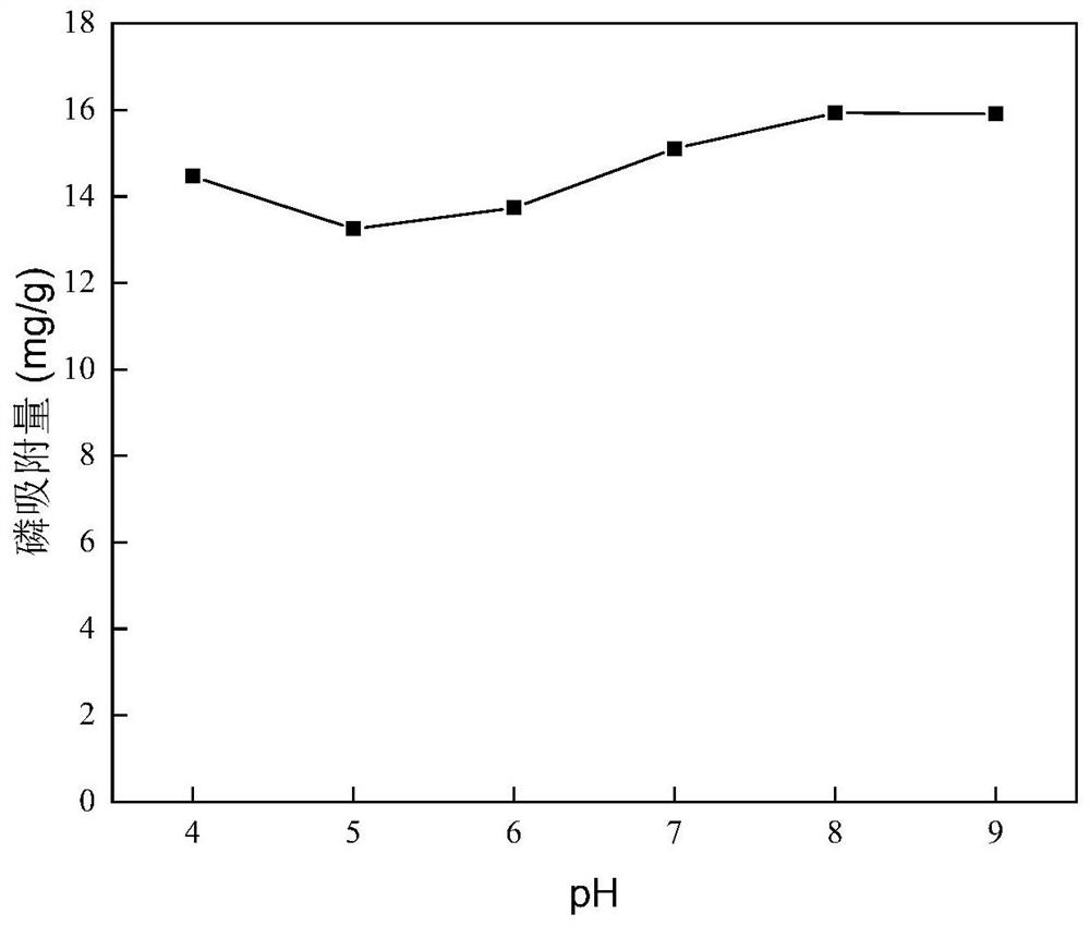 A kind of environment-friendly adsorption material and preparation method of pottery clay/pyrolulurite for efficient phosphorus removal
