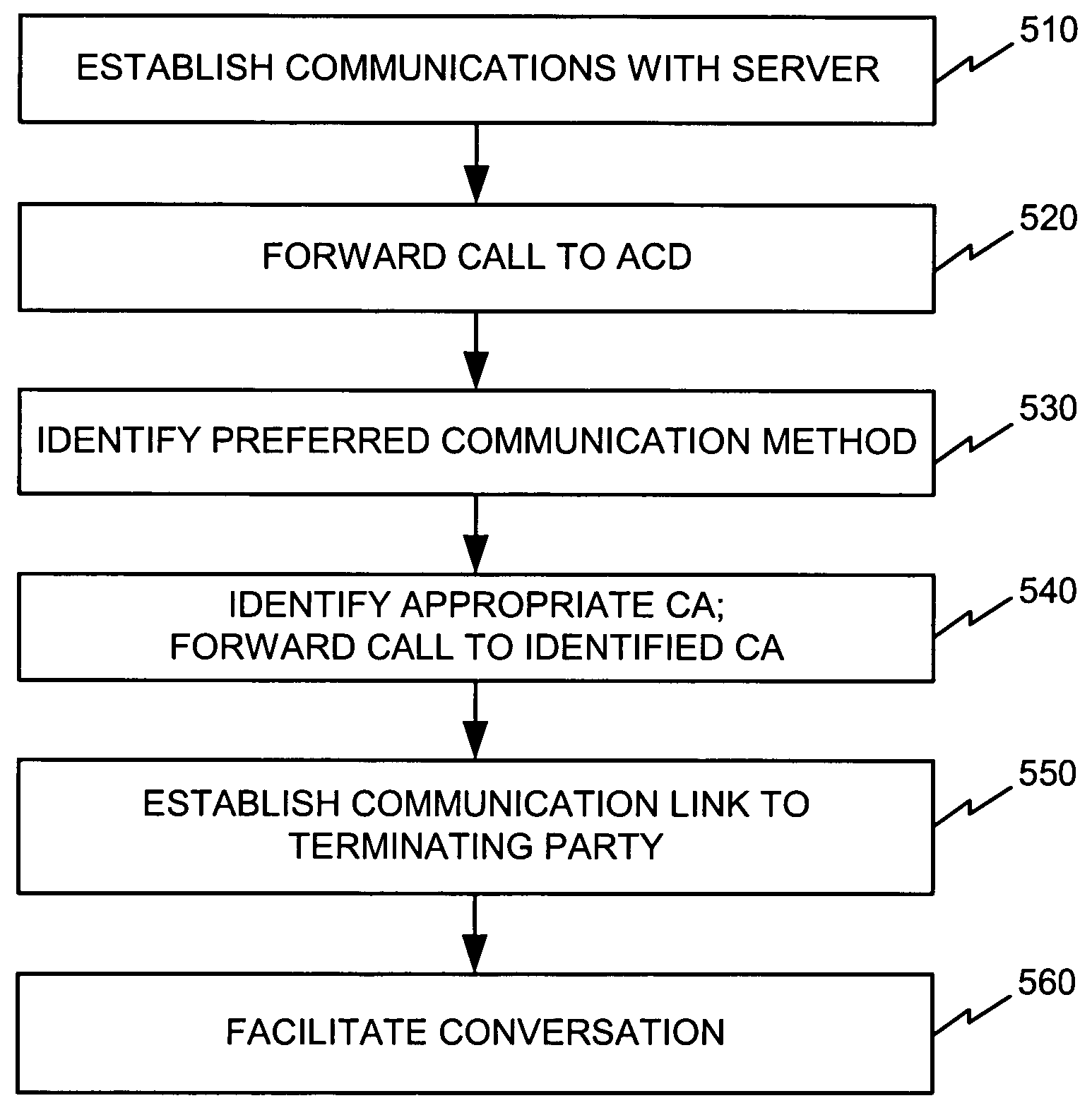 Systems and methods for facilitating communications involving hearing-impaired parties