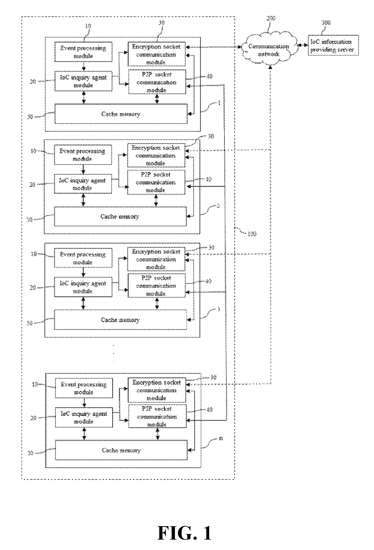 System and method for inquiring IOC information by P2P protocol