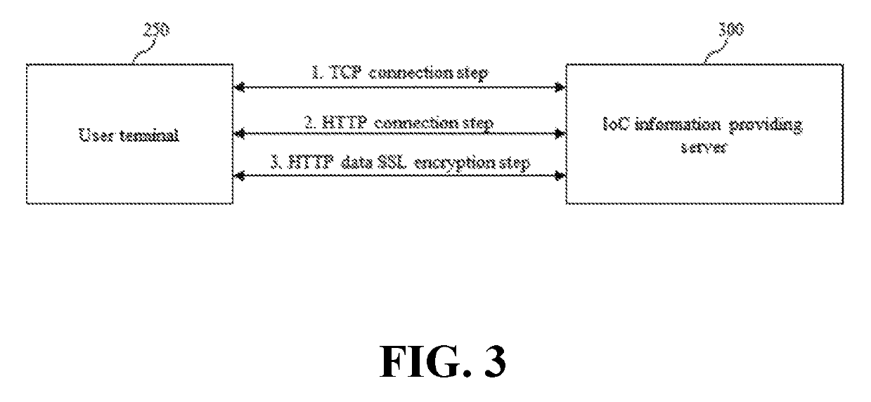 System and method for inquiring IOC information by P2P protocol