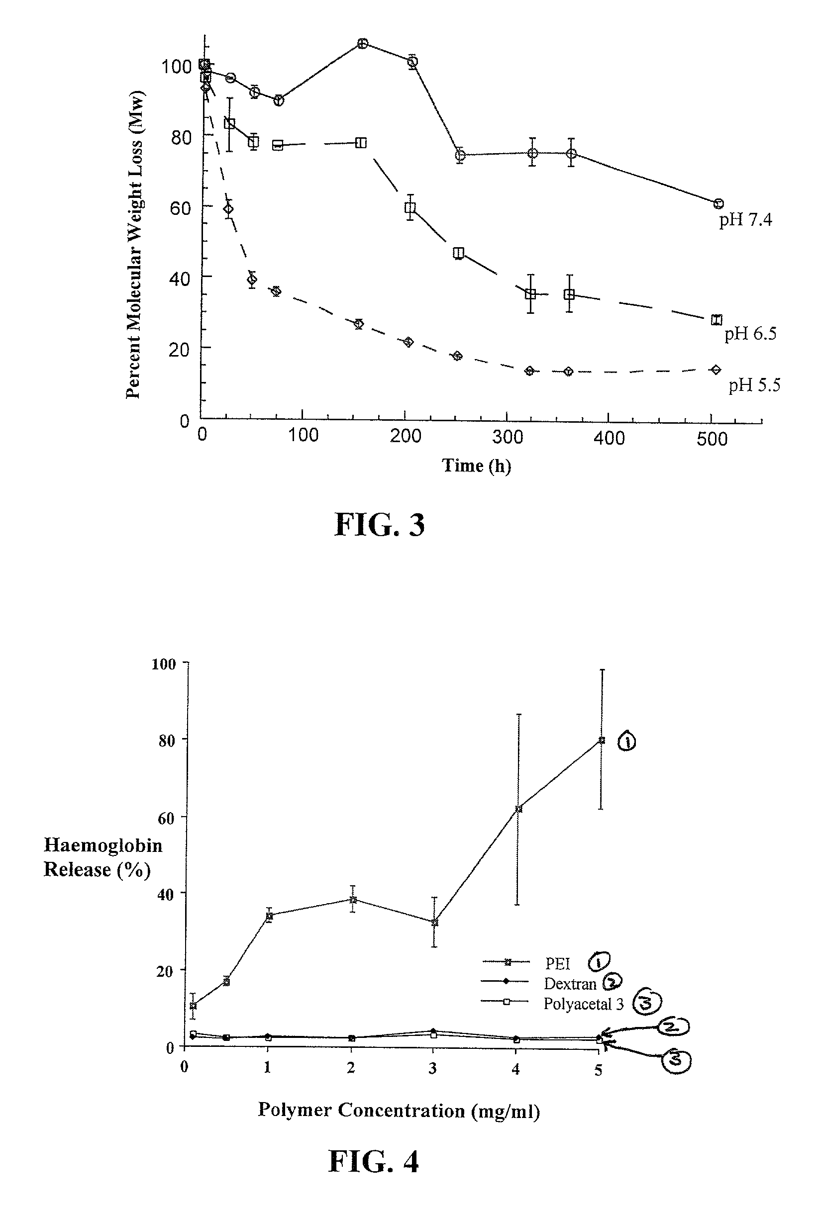 Degradable polyacetal polymers