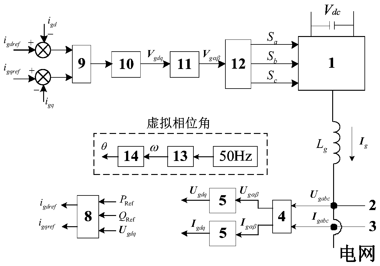 A Control Method of Voltage Source Inverter with Current Decoupling in Virtual Synchronous Coordinate System