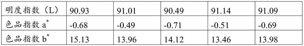 A kind of anti-myopia paper and preparation method thereof