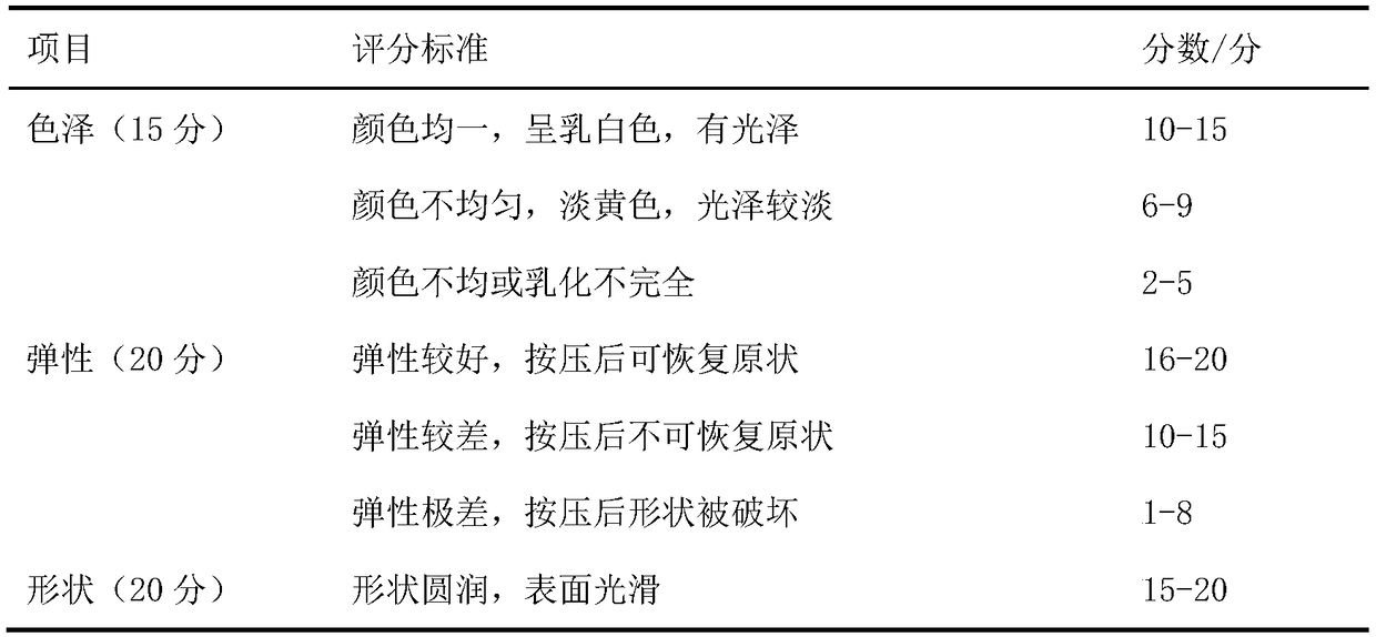 Preparation device and preparation method for DHA algal oil HIPE (high internal phase emulsion) gel